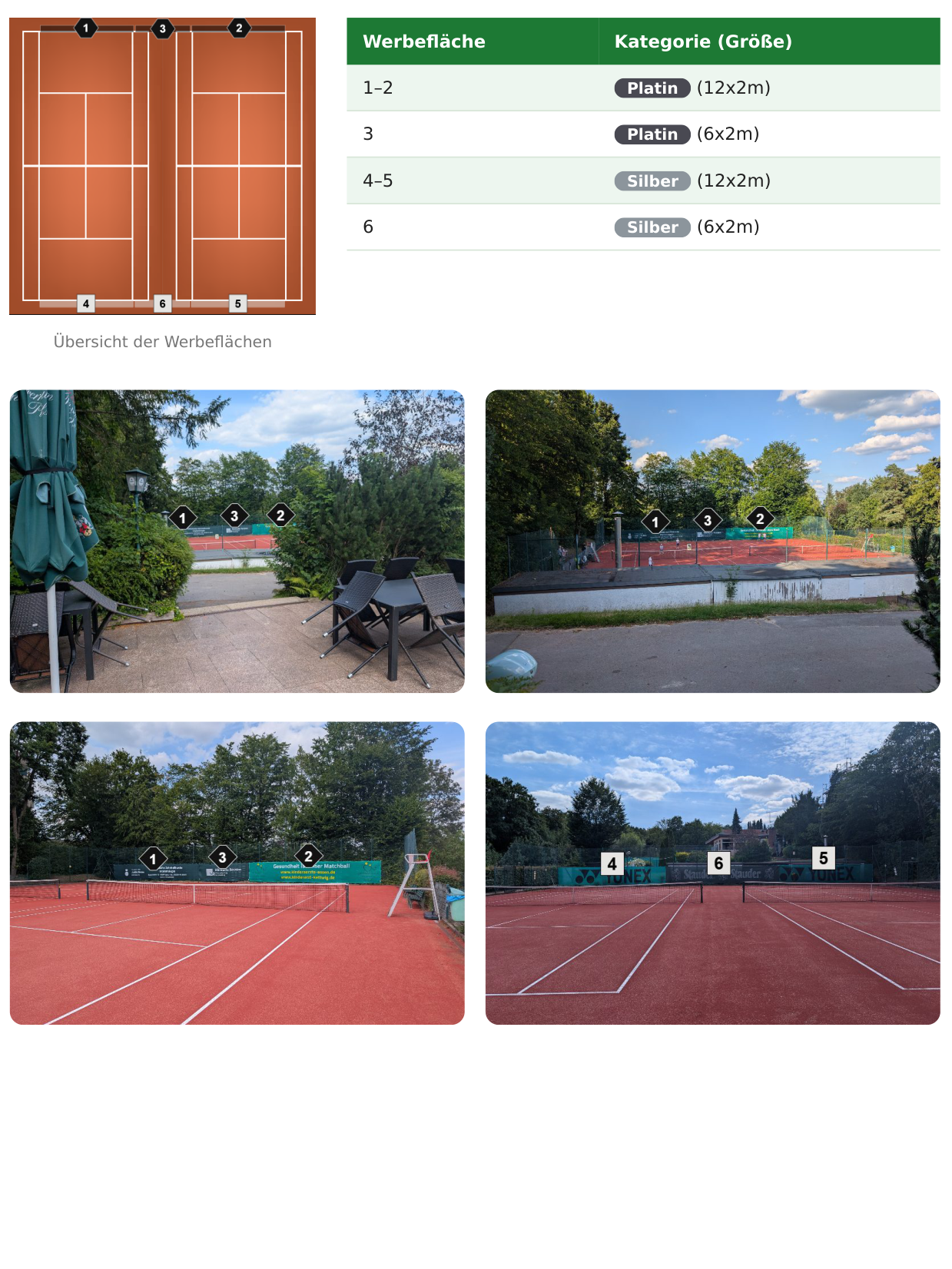 Platz 2 & 3 – Übersicht der Werbeflächen